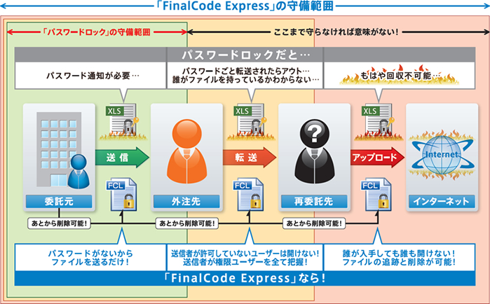 FinalCode Express