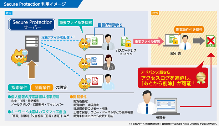 Secure Protectionの利用イメージ