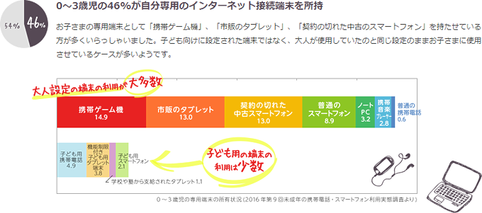 Screen Shot from A Guide to Parenting and Smartphone (Japanese only)