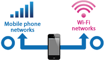 Able to Filter on Wi-Fi Networks