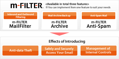 About m-FILTER