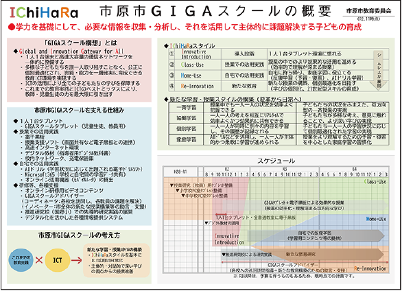 市原市のGIGAスクール概要