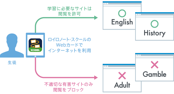 ロイロノート・スクール