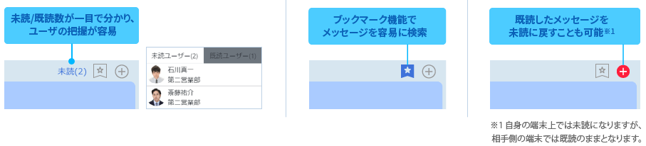 未読/既読・ブックマーク機能イメージ