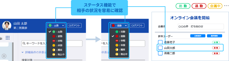 ステータス機能イメージ