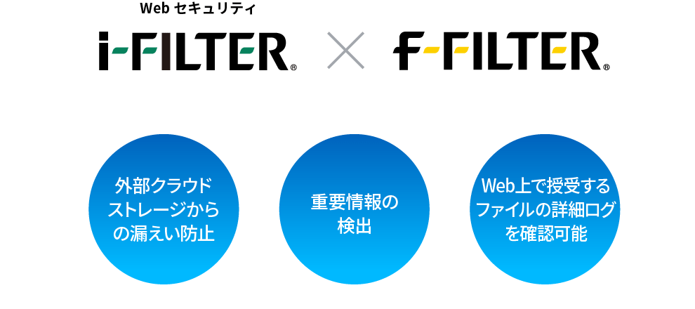 Webセキュリティ「i-FILTER」 × 「f-FILTER」 外部クラウドストレージからの漏えい防止 重要情報の検出 Web上で授受するファイルの詳細ログを確認可能
