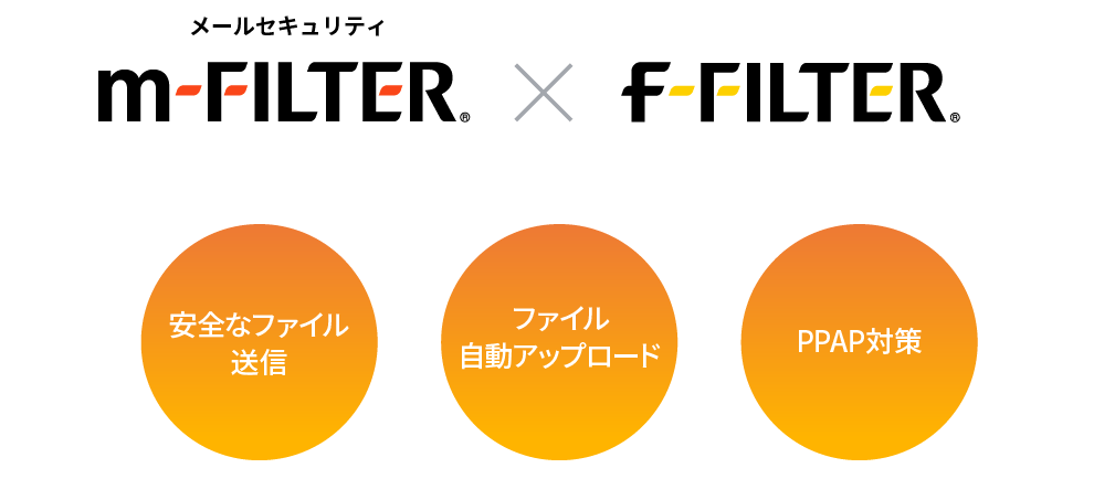 メールセキュリティ「m-FILTER」 × 「f-FILTER」 安全なファイル送信 ファイル自動アップロード PPAP対策