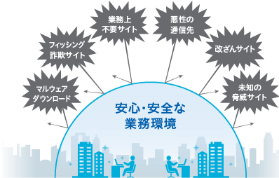 ホワイトリスト＆偽装判定による安心・安全な業務環境