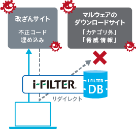 ホワイトリスト図