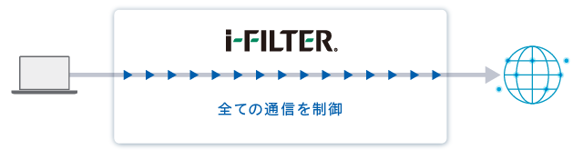 SSLデコードによる暗号化通信の解析