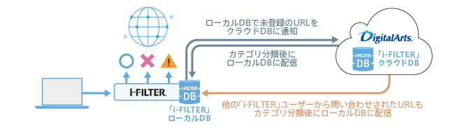 「安全なWebの世界」を実現する仕組み 02