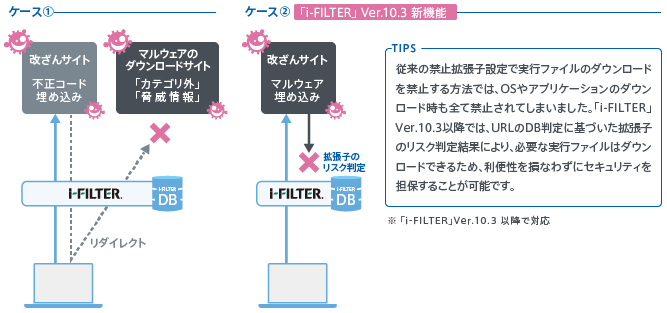 改ざんWebサイト対策