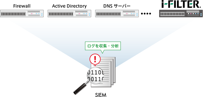 SIEMとの連携にも対応