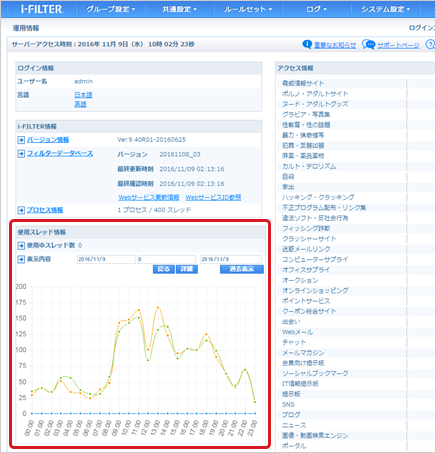 使用中スレッド数のグラフ表示