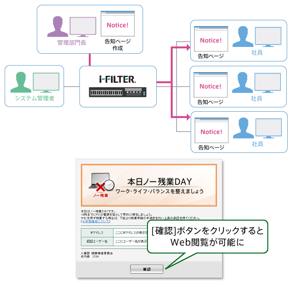 活用例（A） 社内情報共有のための社内連絡ツールとして