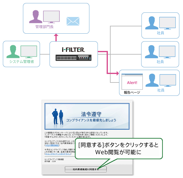 活用例（B） 不正通報のための社内通報システムとして