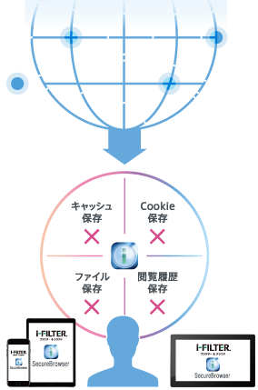 Webアクセスデータを端末に残さない!情報漏洩対策専用ブラウザー「SecureBrowser」