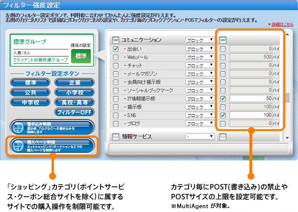 書き込み制限／購入操作を制限