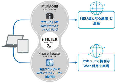 2ラインアップを1ライセンスの価格で