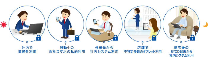 ｢i-FILTER Proxy Server」との併用