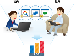 社内外の端末の、SSL通信の内容まですべて可視化します。