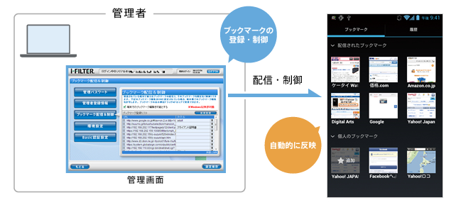 業務で利用する社内システムなどをブックマークとして一括で配信