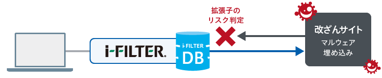 ダウンロードフィルター図