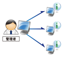 本部や店舗の管理端末から遠隔管理