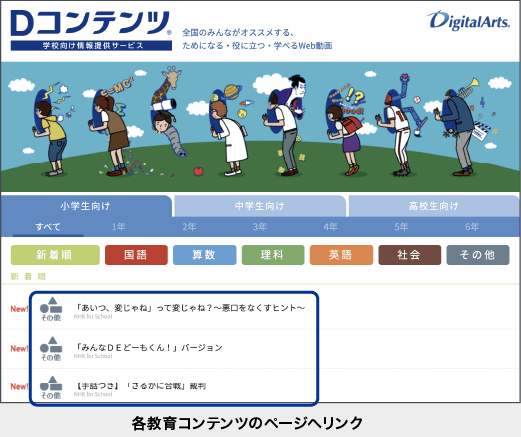 Dコンテンツ スクリーンショット1
