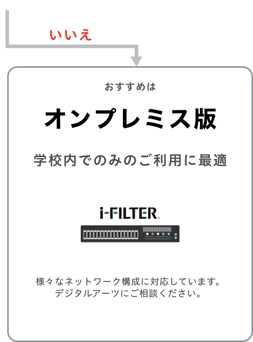 いいえ おすすめはオンプレミス版