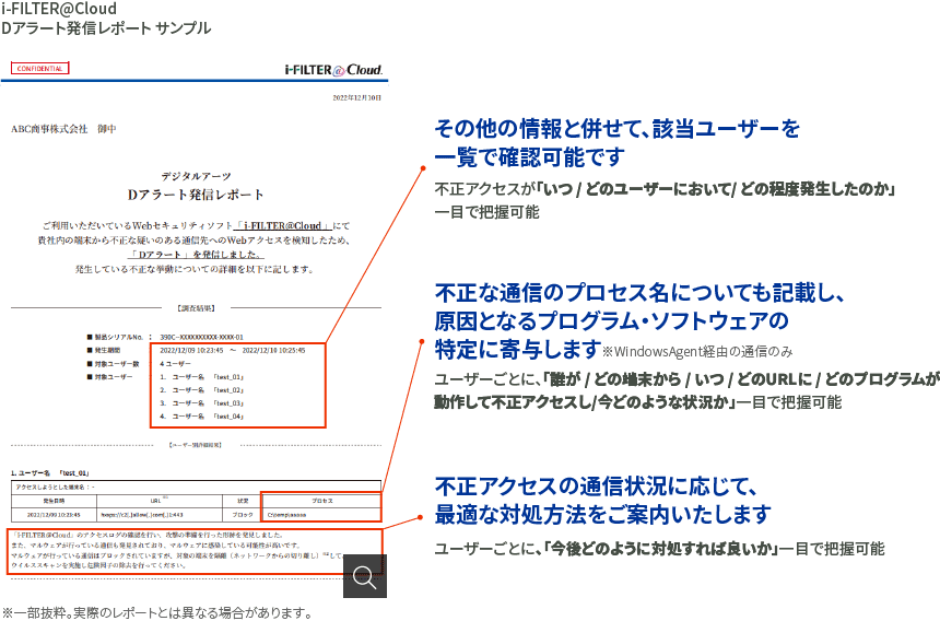 「 i-FILTER@Cloud Dアラート発信レポートサービス 」サンプル