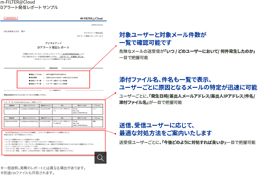 「 m-FILTER@Cloud Dアラート発信レポートサービス 」サンプル