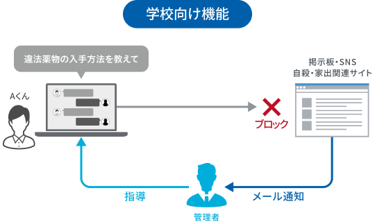 学校向け機能(図)