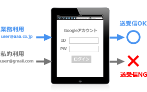 内部からの情報漏洩対策