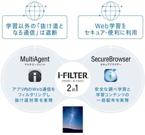 SecureBrowserとの併用で広がる対策