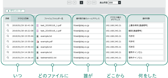 アクセスログ図