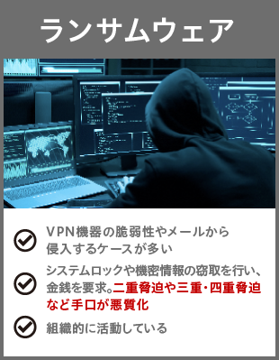 「ランサムウェア」VPN機器の脆弱性やメールから侵入するケースが多い / システムロックや機密情報の窃取を行い、金銭を要求。二重脅迫や三重・四重脅迫など手口が悪質化 / 組織的に活動している