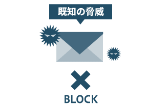 マルウェア対策(図)