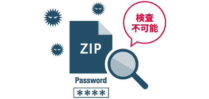 「添付ファイルの検査」の課題(図)