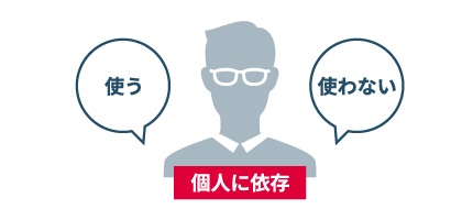 統一のルールとして運用できない(図)