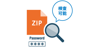 パスワード付きZIPファイルも検査可能(図)