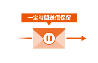 遅延送信機能(図)