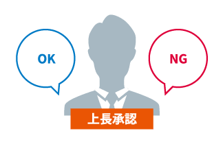 送信前承認機能(図)