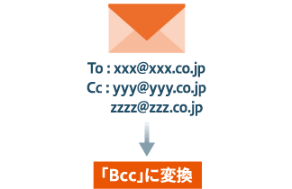 強制Bcc化機能(図)