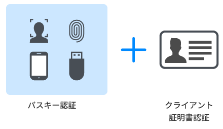 パスキー認証+クライアント証明書認証
