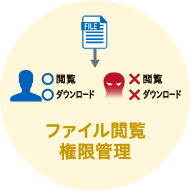 ファイル閲覧権限管理