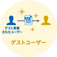 ゲストユーザー