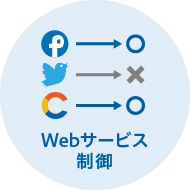 特定のWebサービスの制限