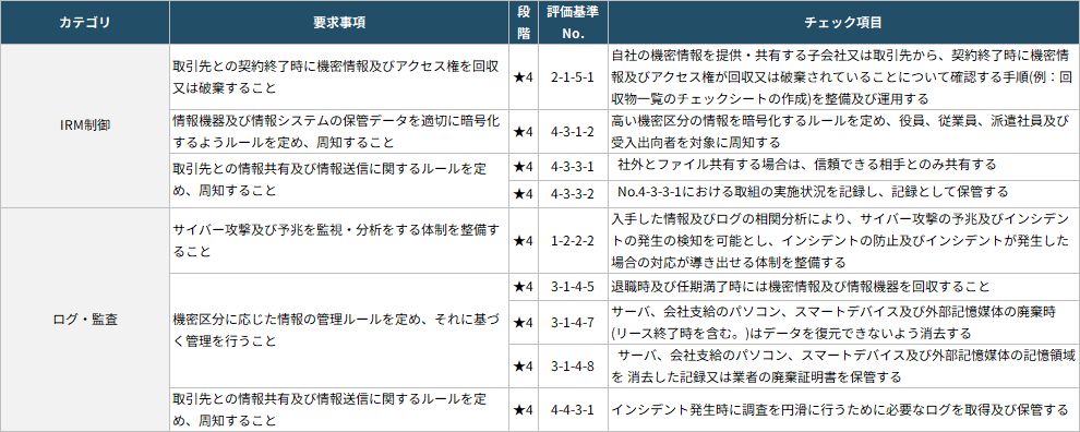 ファイルセキュリティ表