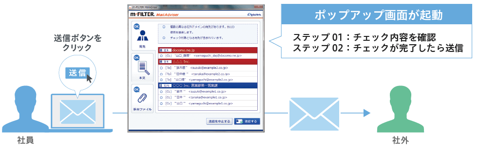 エンドポイントで誤送信を防ぐメールセキュリティ「m-FILTER MailAdviser」とは？